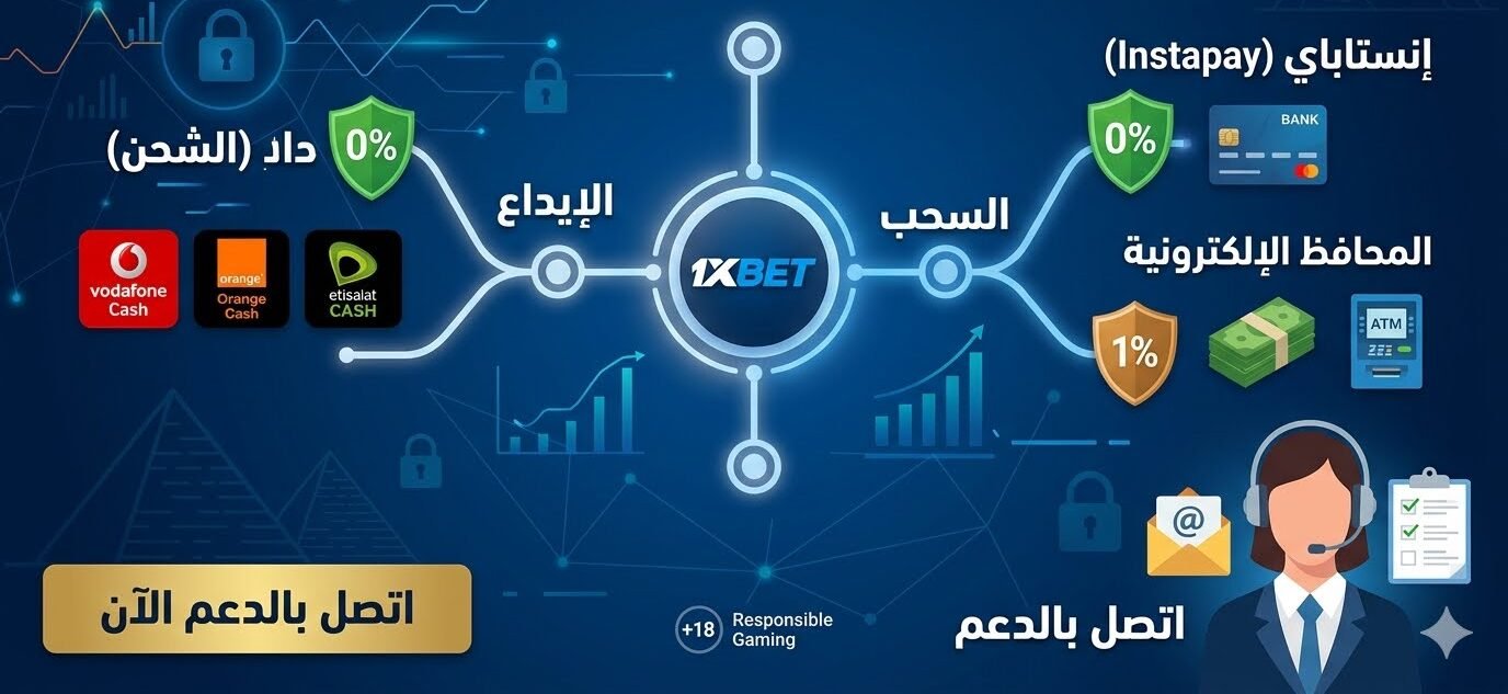 جدول مقارنة عمولات إنستاباي وفودافون كاش في 1xBet