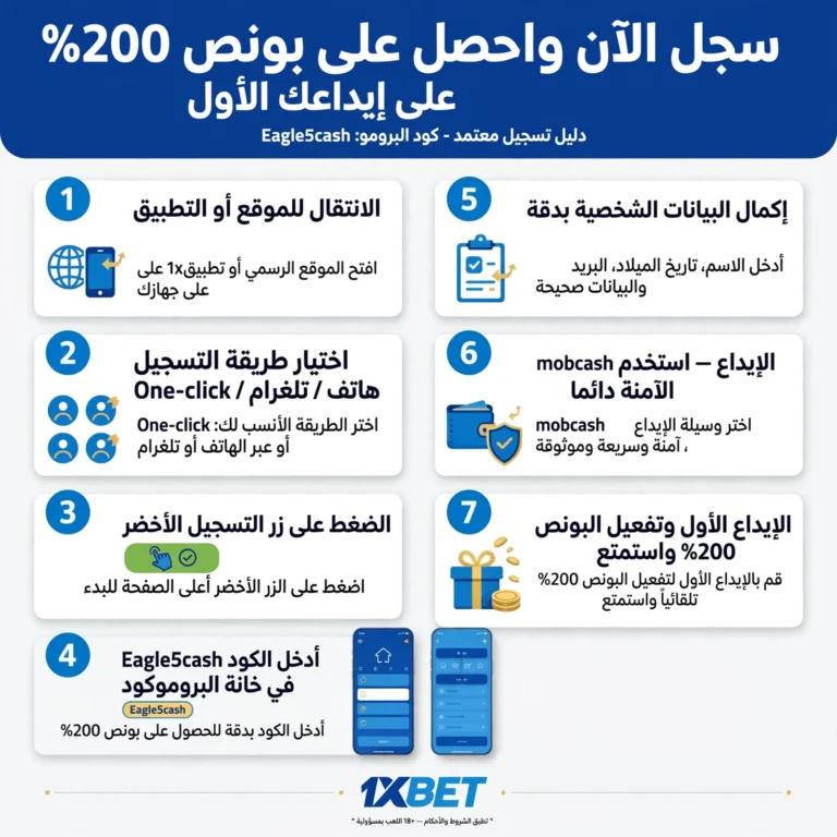 أضمن وكيل 1xBet في مصر لتسهيل الإيداع والسحب