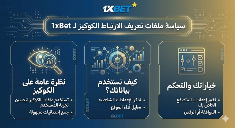 انفوغرافيك يوضح سياسة ملفات تعريف الارتباط (الكوكيز) لموقع 1xBet باللغة العربية مع تفاصيل استخدام البيانات وخيارات التحكم.